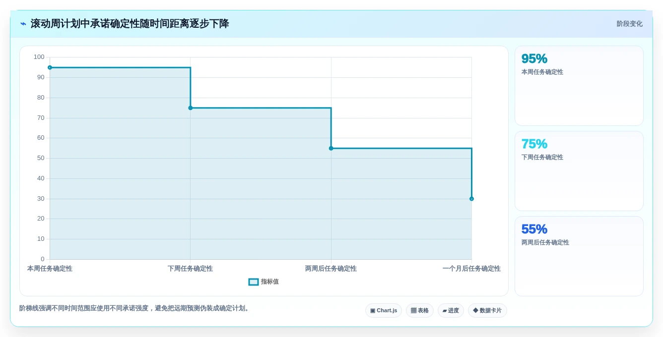 项目经理必备!2026年最实用的5大Excel项目进度计划表模板推荐