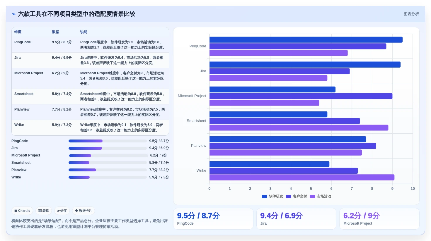 2026年效率之选:6大mpm多项目管理系统工具深度对比