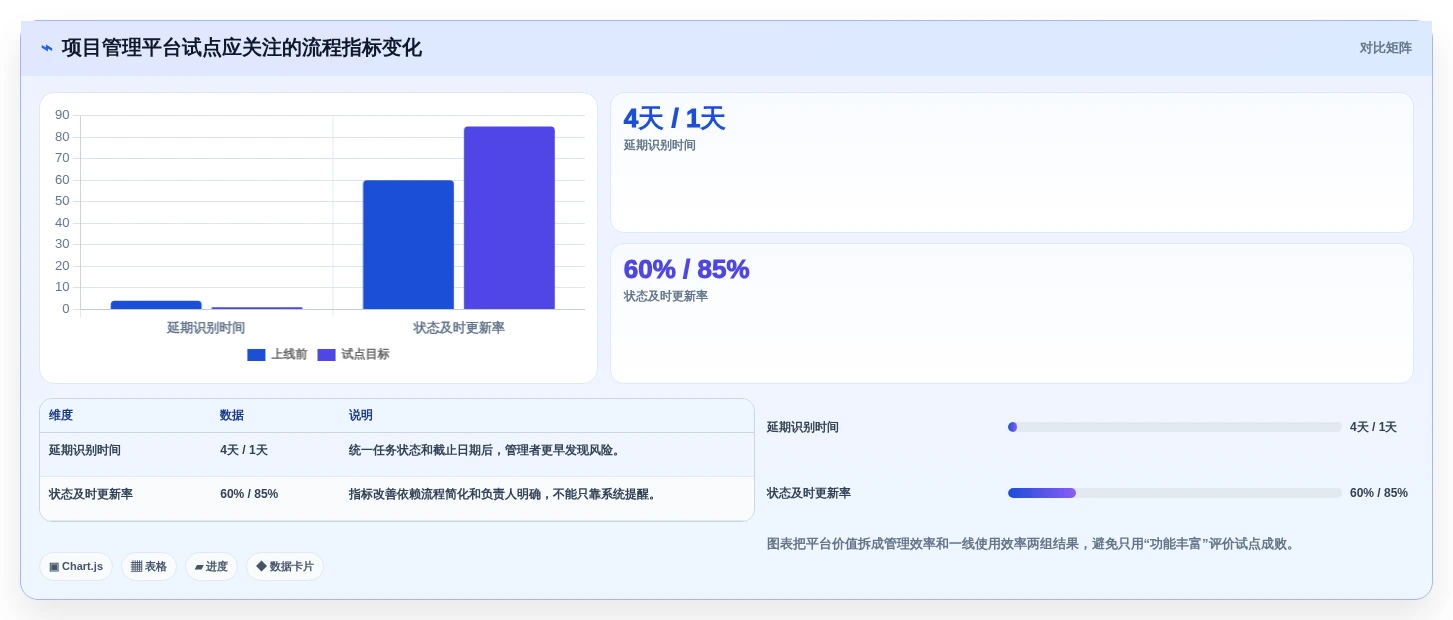 信息工具选型指南:2026年提升工作效率的8款必备利器