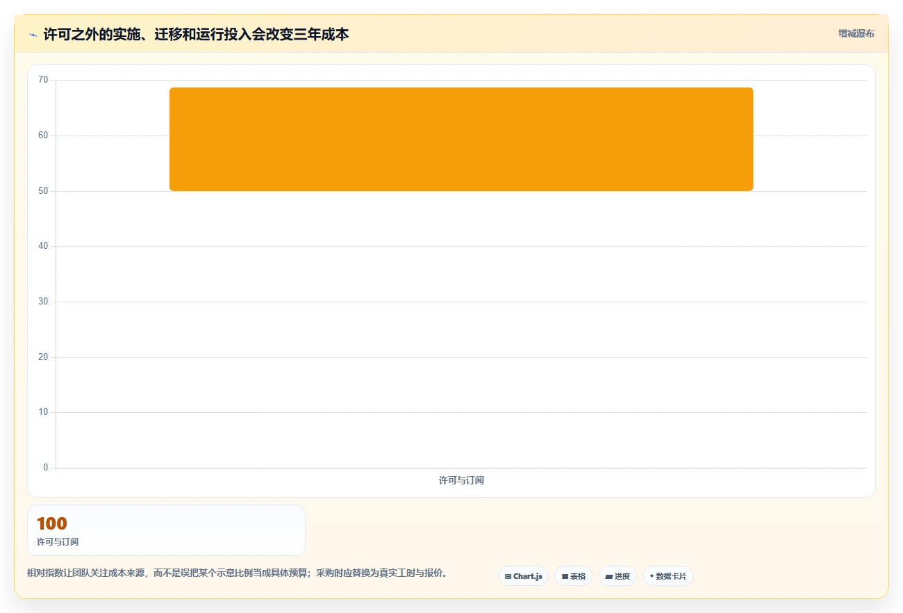2026年企业级Jira替代方案评估：10款研发管理工具深度对比
