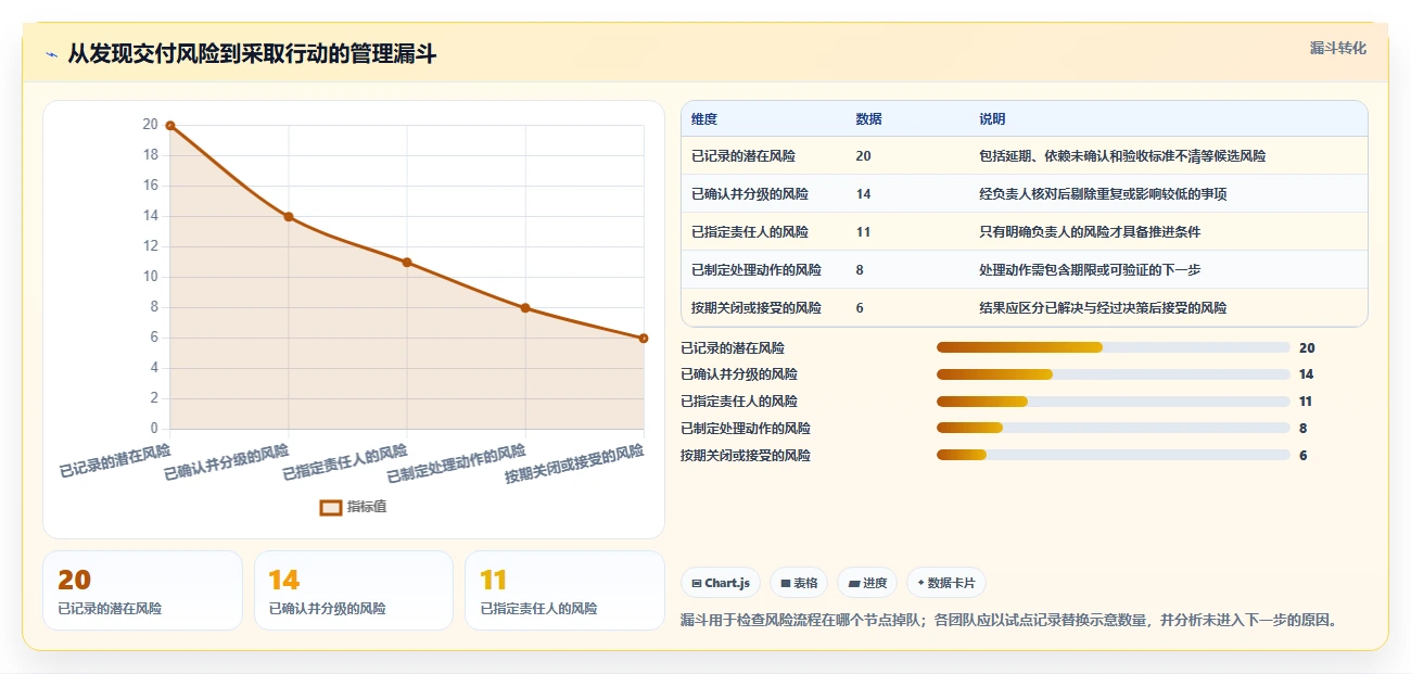 Jira是什么?2026年最值得关注的6大项目管理工具深度解析
