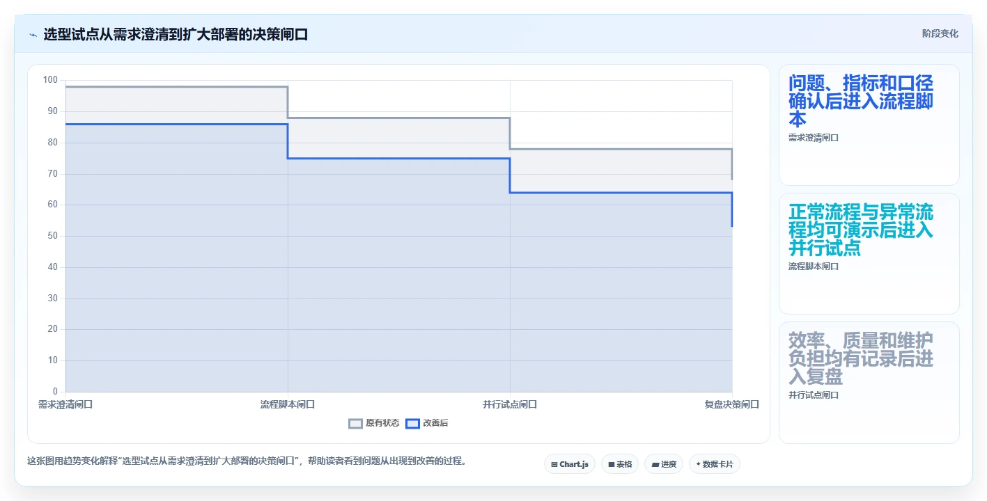 项目经理福音:2026年7款智能工作任务进度管理软件工具盘点