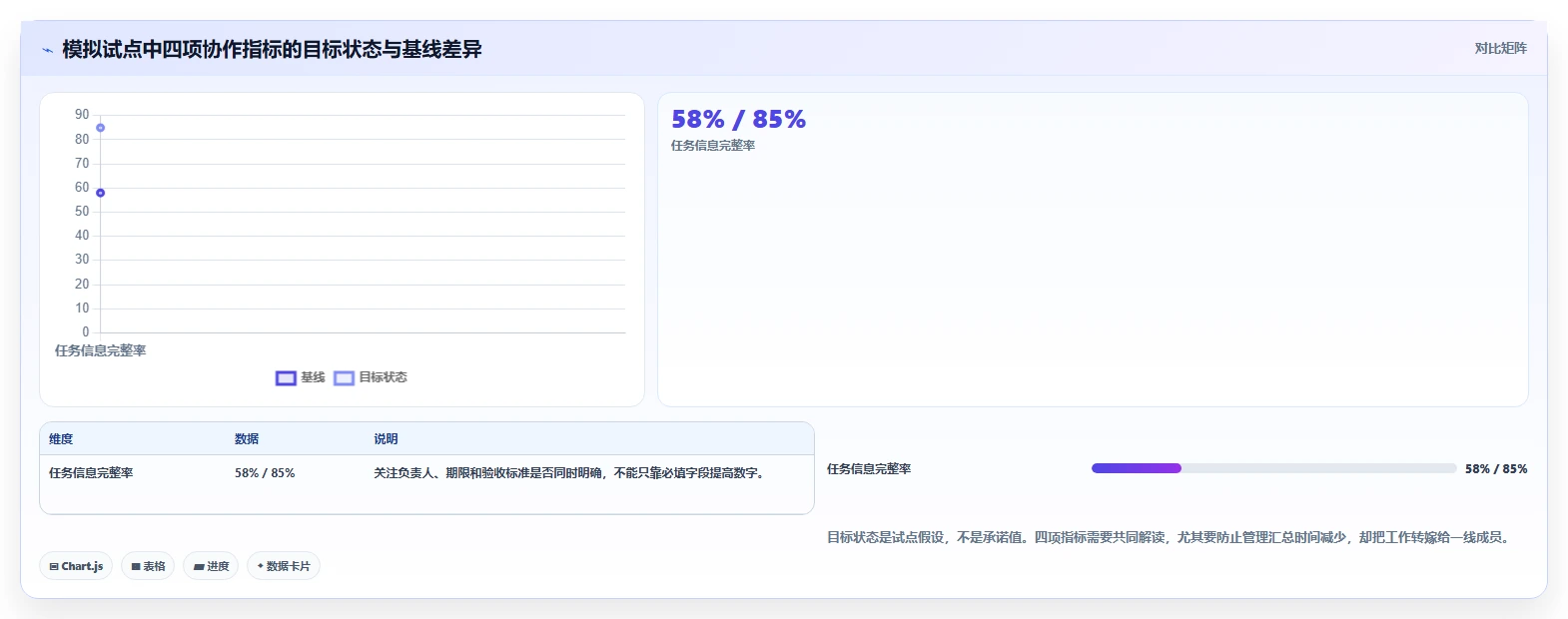 提升团队协作:2026年6款突破性任务项目管理软件有哪些深度解析