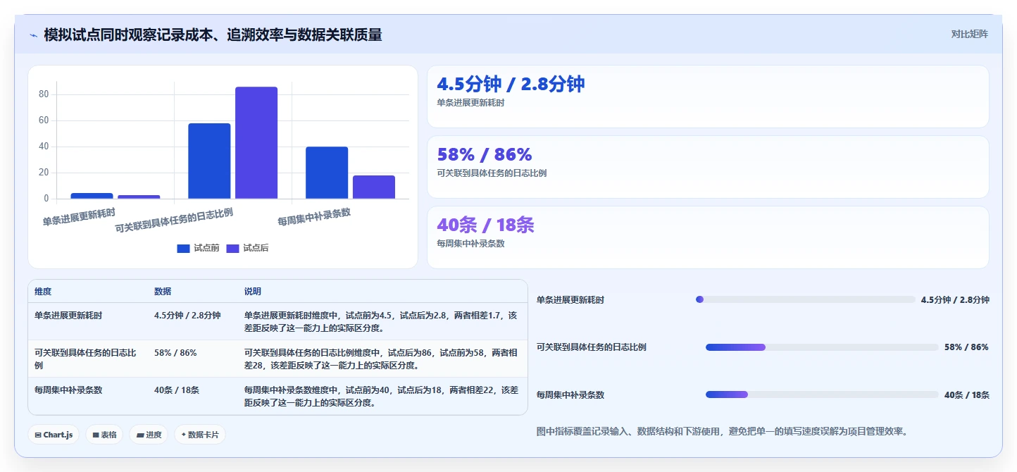 选择困难症？2026年项目日志管理软件选型指南：7款工具全面分析