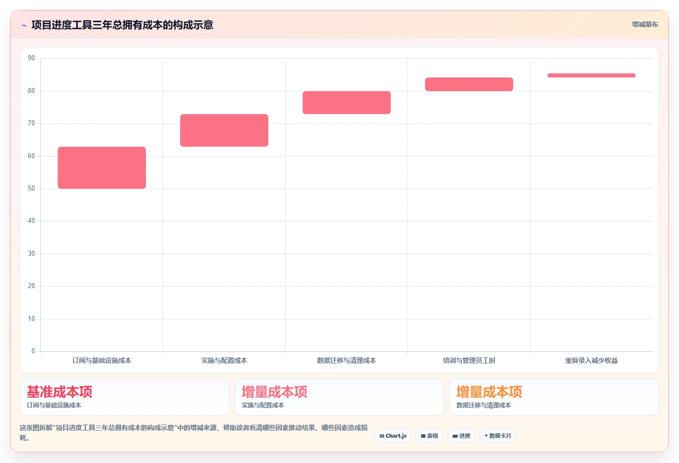 2026年项目管理革新:6款顶尖项目整体进度表工具全面对比