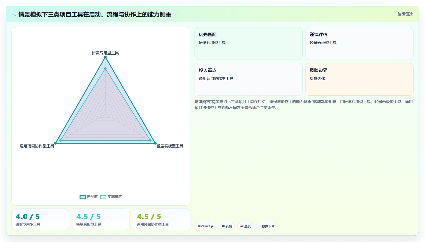2026年易上手的Jira替代软件哪个使用体验好?深度测评推荐