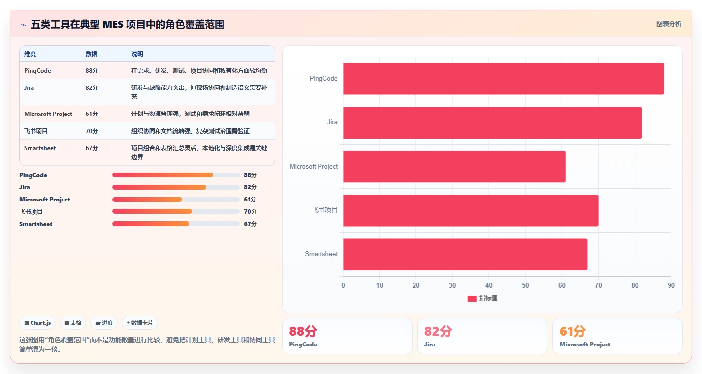 2026年必看:Top 5 mes项目管理系统工具深度对比与选型指南