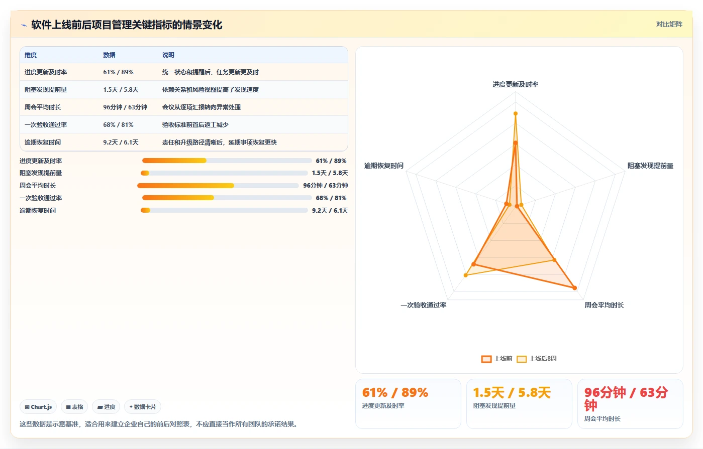 提升团队效率:2026年不可错过的7款软件完成进度表推荐