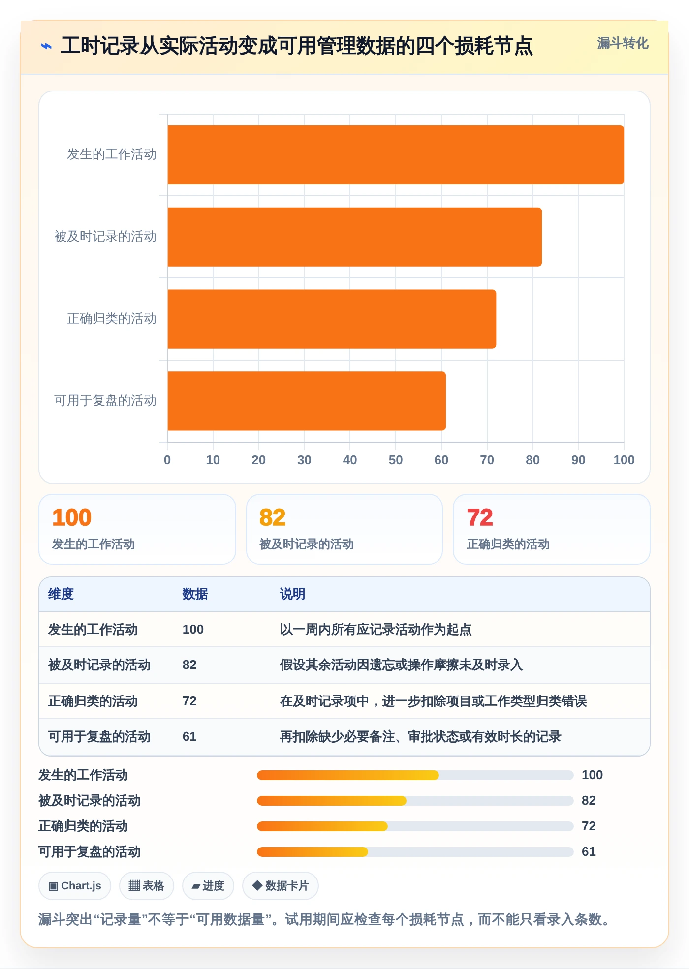 2026年效率新选择:6款工时日历表工具深度对比