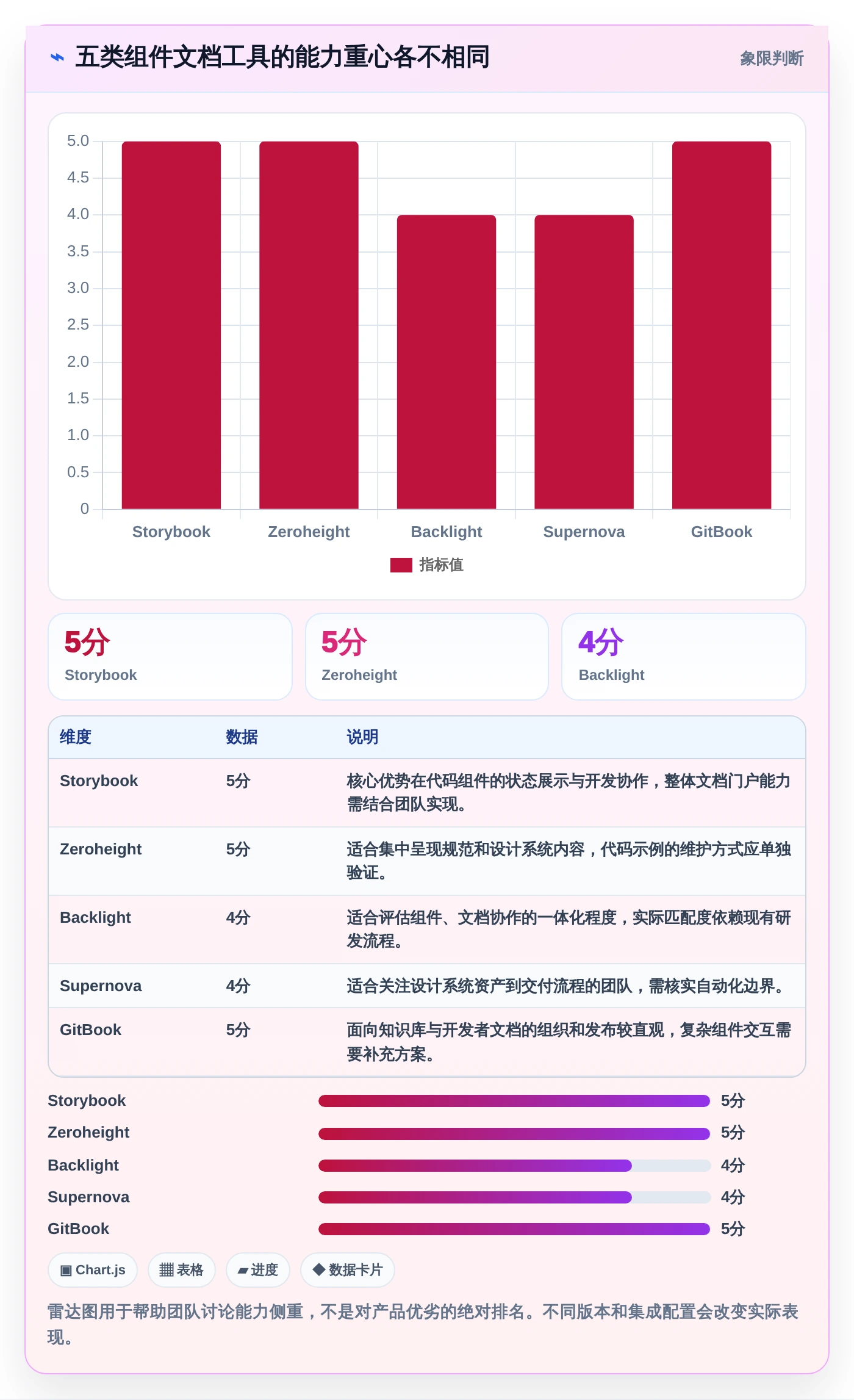 提升研发效率：5大组件文档平台工具选型指南