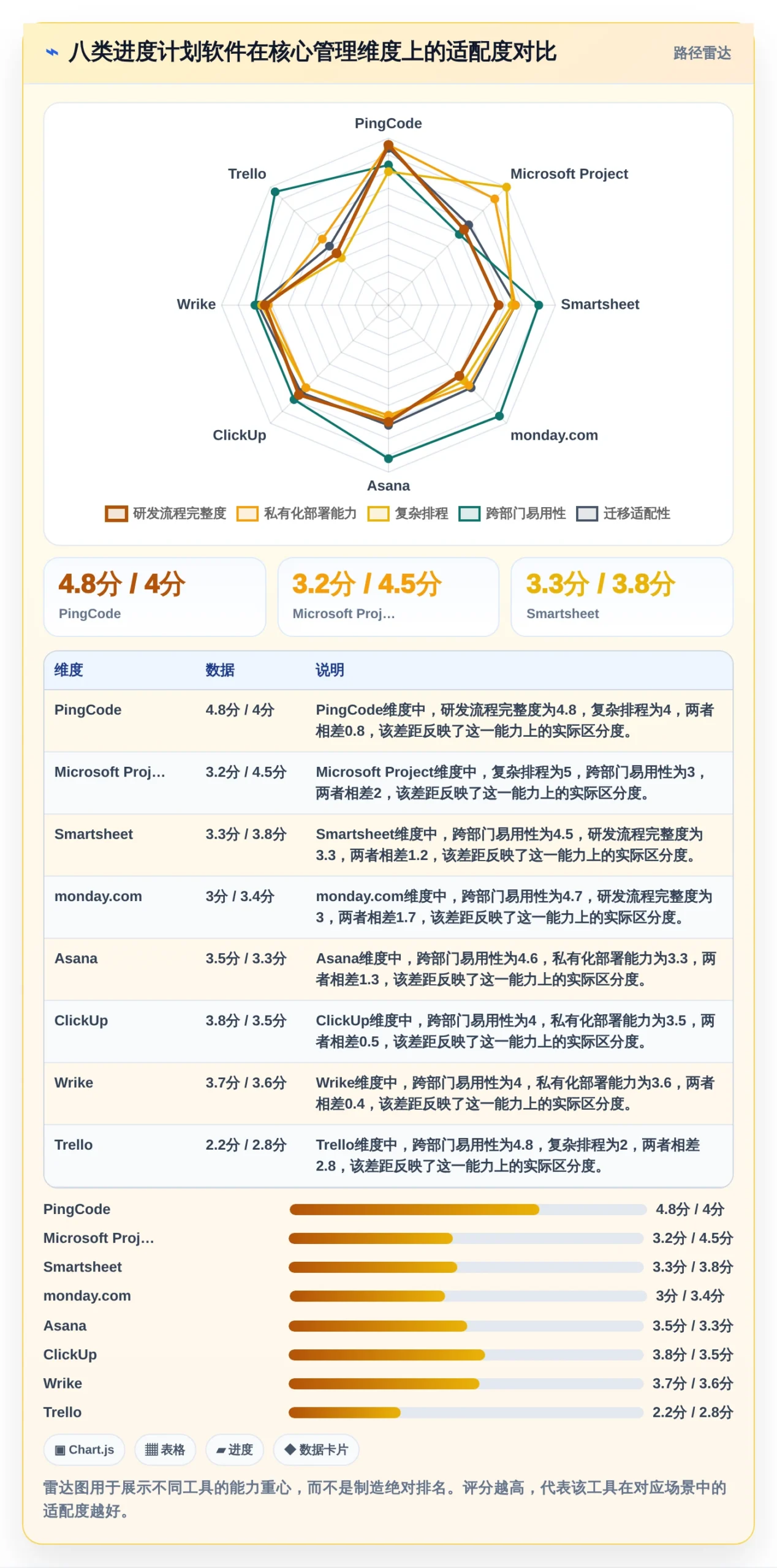 效率提升利器：2026年度8款顶级进度计划跟踪软件推荐