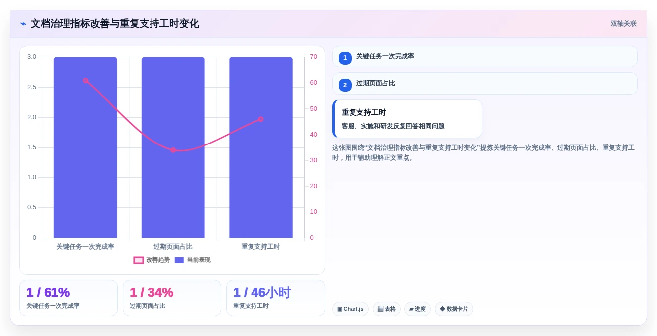 2026年必看:6大ruoyi文档系统工具对比分析,助力高效项目管理