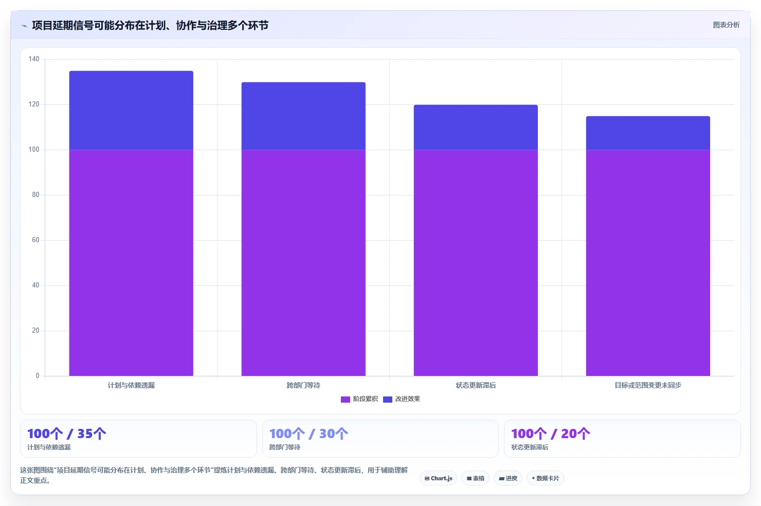 2026年十大智能办公项目管理软件评测:企业级选型指南