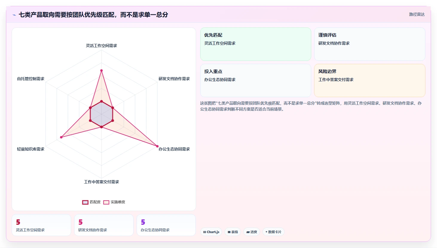 知识管理新时代:2026年7款突破性知识平台工具深度分析