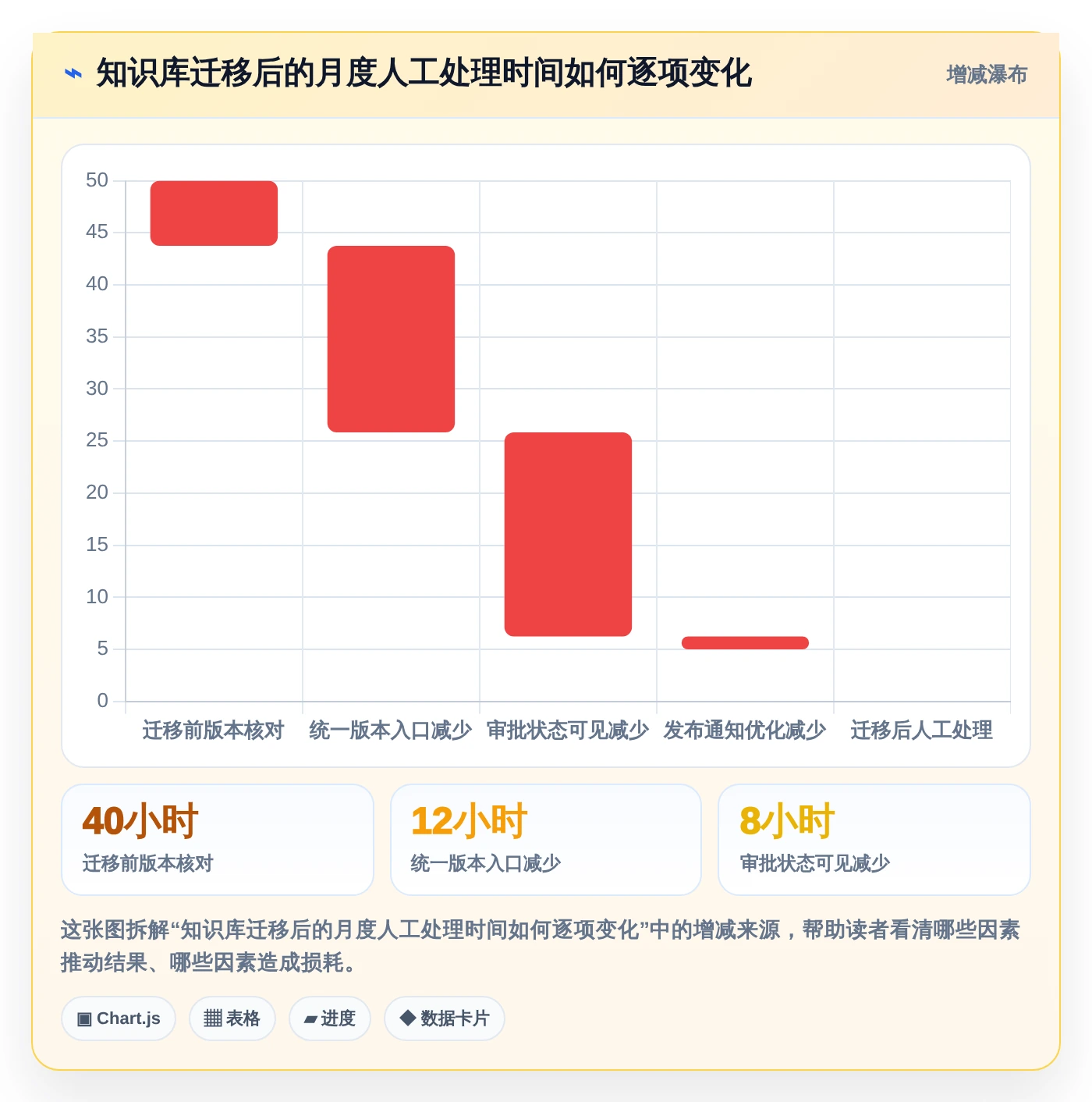企业管理升级：2026年度5大知识库管理工具 按需求审批留痕功能对比
