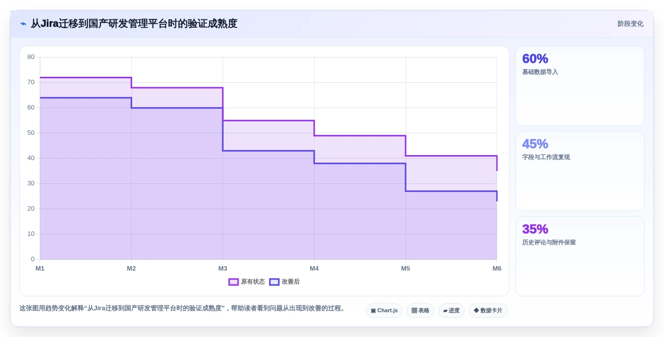 2026研发管理系统测评：多场景适配哪款使用体验更好？