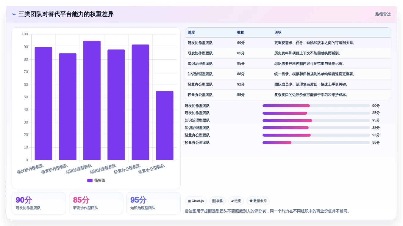 如何挑选最适合your team的confluence替代软件?2026年选型指南