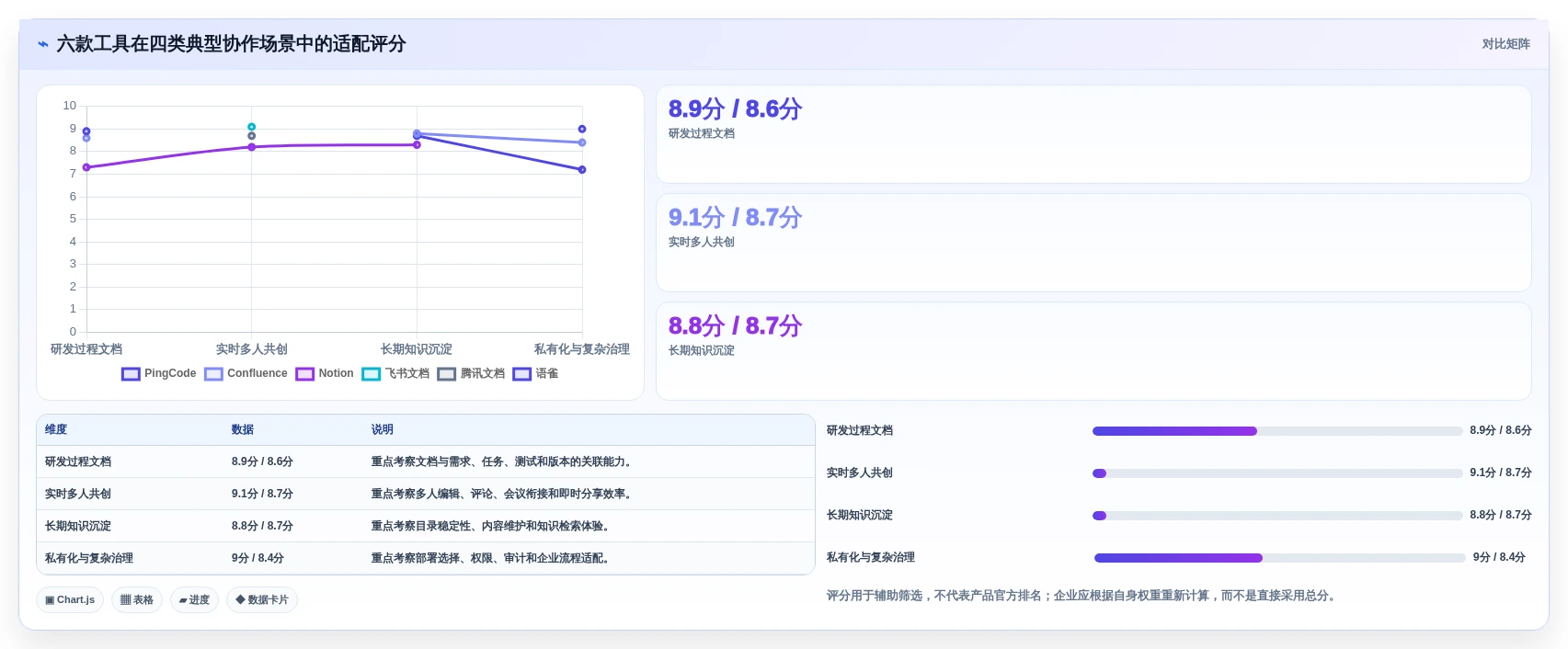 2026年文档分享系统大盘点:6款提升团队协作效率的顶级工具