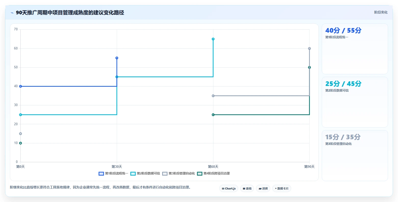 选对工具事半功倍:2026年最佳项目概设工具TOP5对比
