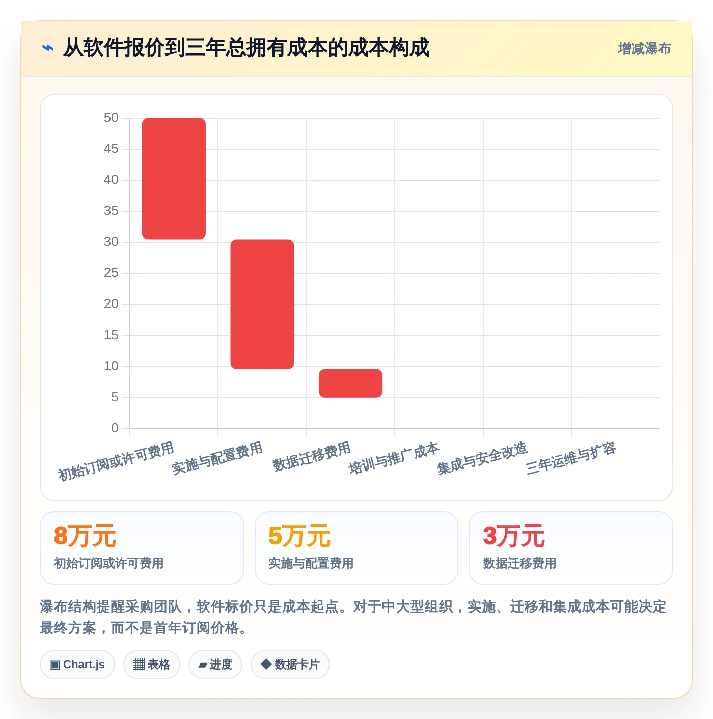 项目经理必看:2026年热门甘特图制作软件在线工具盘点与选型指南