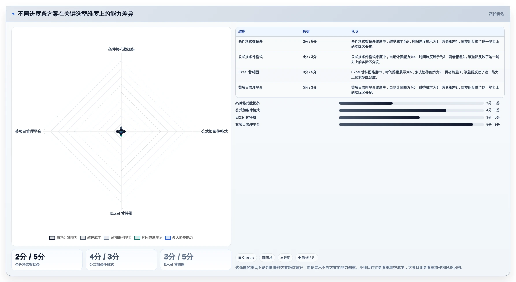 项目经理必看：2026年如何选择最适合的excel自动项目进度条？