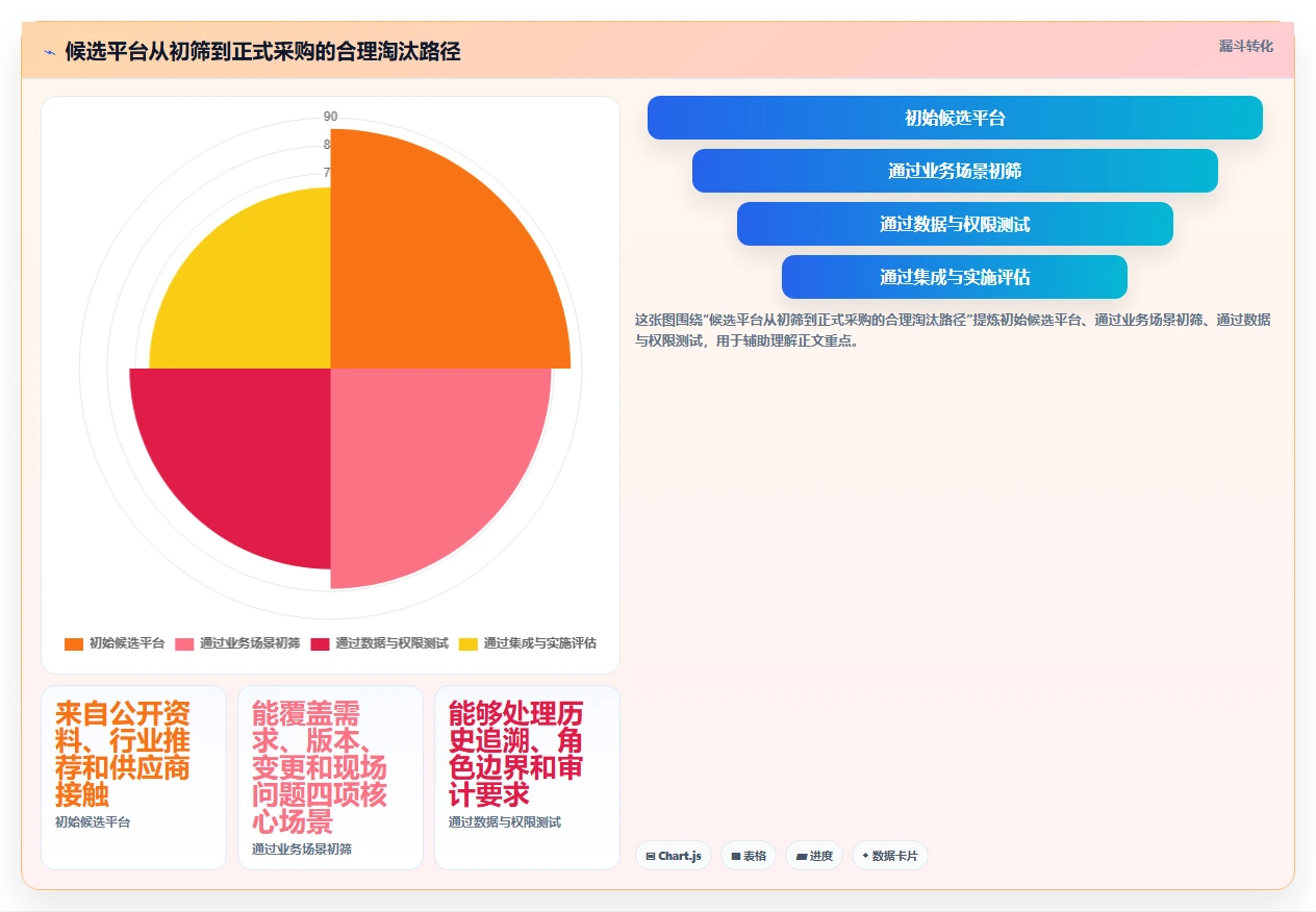 2026智能制造行业产品管理软件推荐:选型评估与落地指南