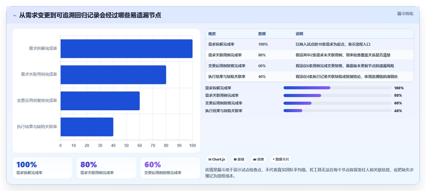 2026年必看:6款测试用例模板表格工具全面对比
