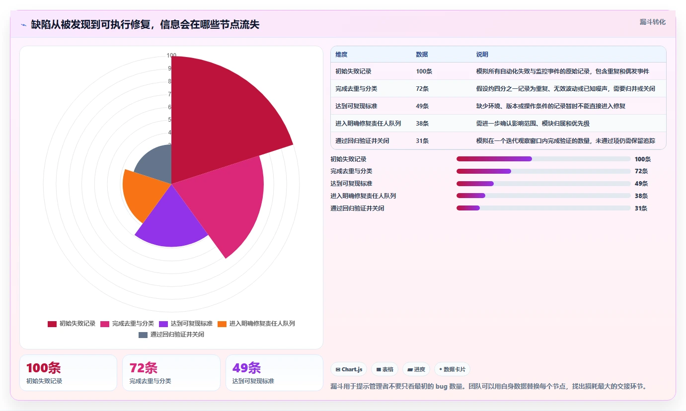 研发团队必备:2026年度5款顶级bug测试工具深度评测