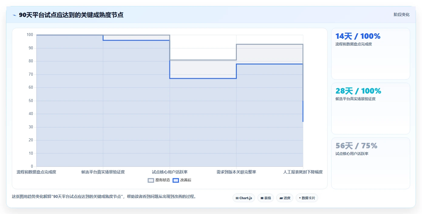 2026年成熟的DevOps平台大比拼:6款顶级工具助力研发效率提升