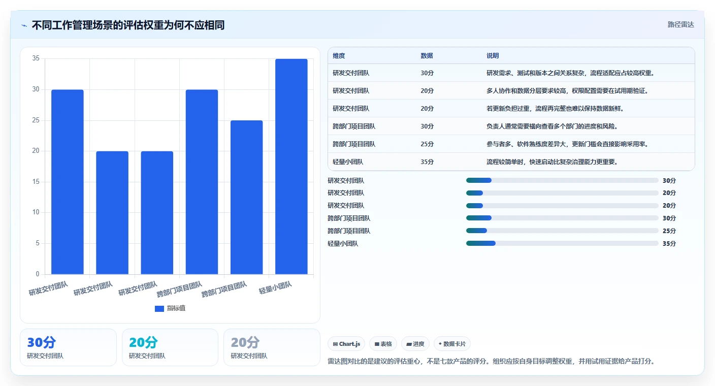 项目管理新趋势：2026年最受欢迎的7款工作日的软件盘点