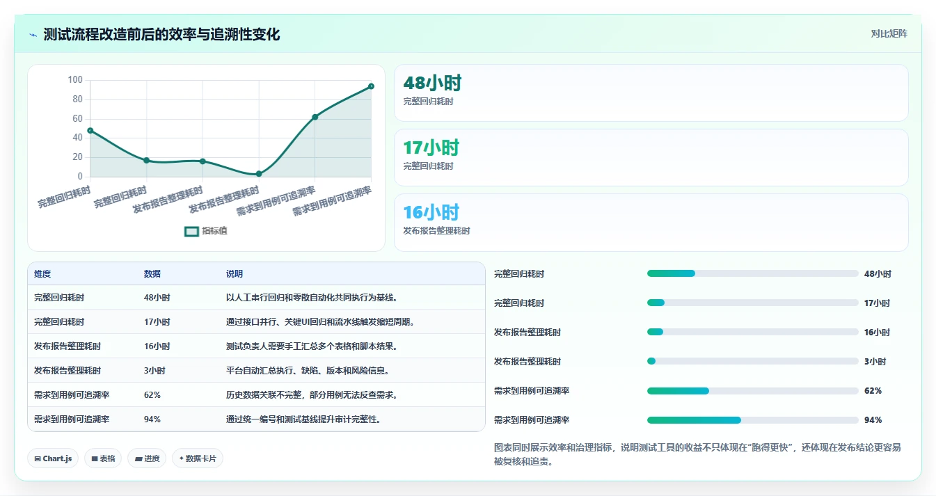 系统软件测试工具选型指南:2026年5大必备工具推荐