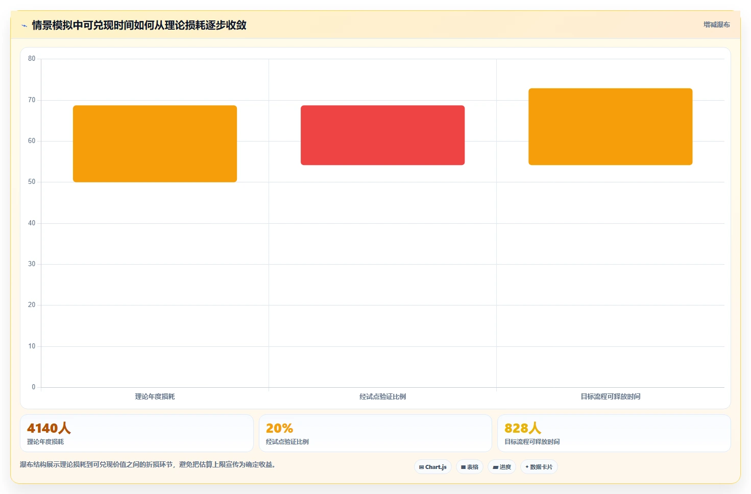 提升团队生产力：2026年最值得投资的5大管理日常工作的软件