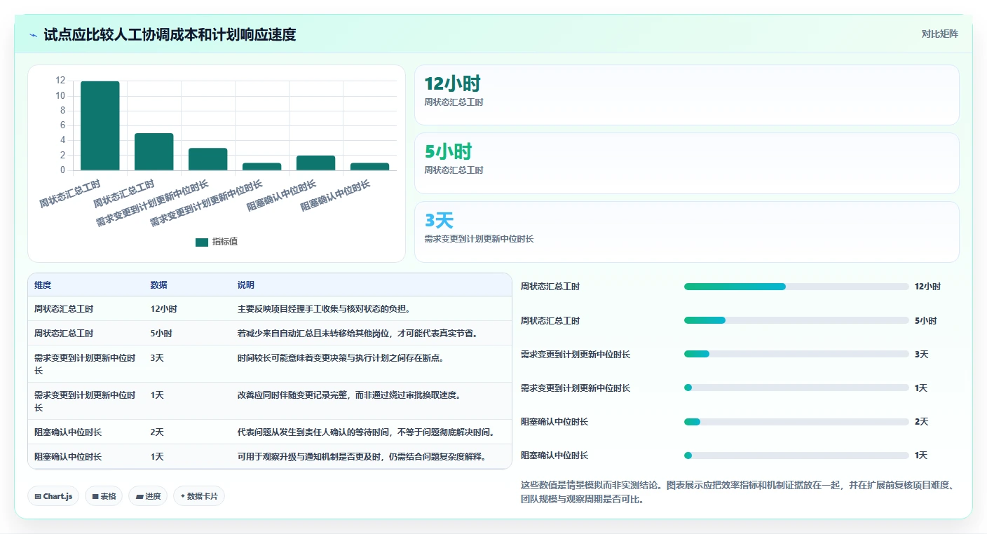 项目经理必看:2026年8大热门project计划管理软件工具盘点
