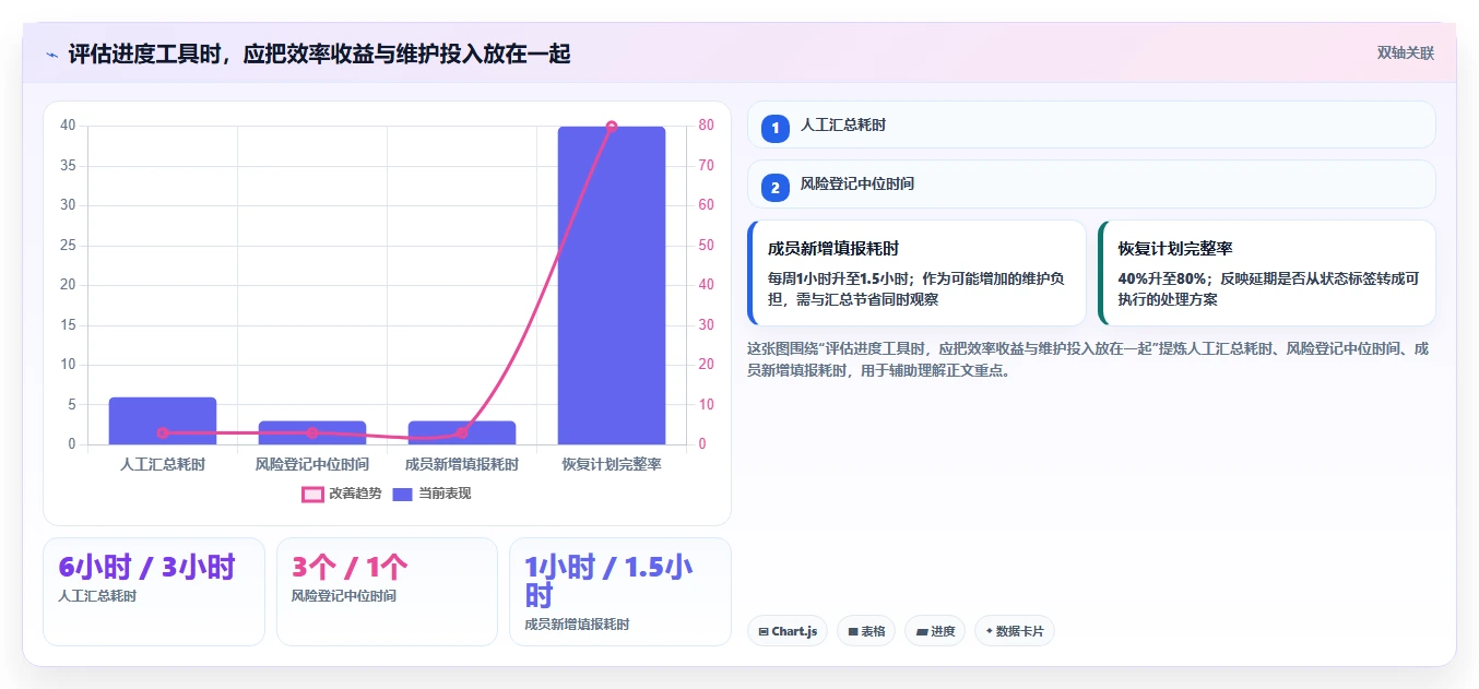 2026年效率之选：6款好用的进度计划软件全面对比