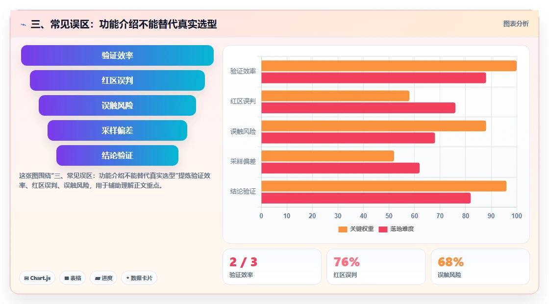 三、常见误区:功能介绍不能替代真实选型