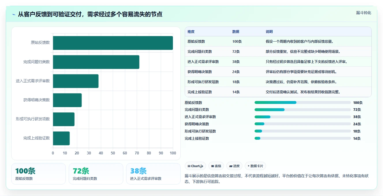 2026年最佳选择:8款顶级需求文档管理平台有哪些全面对比