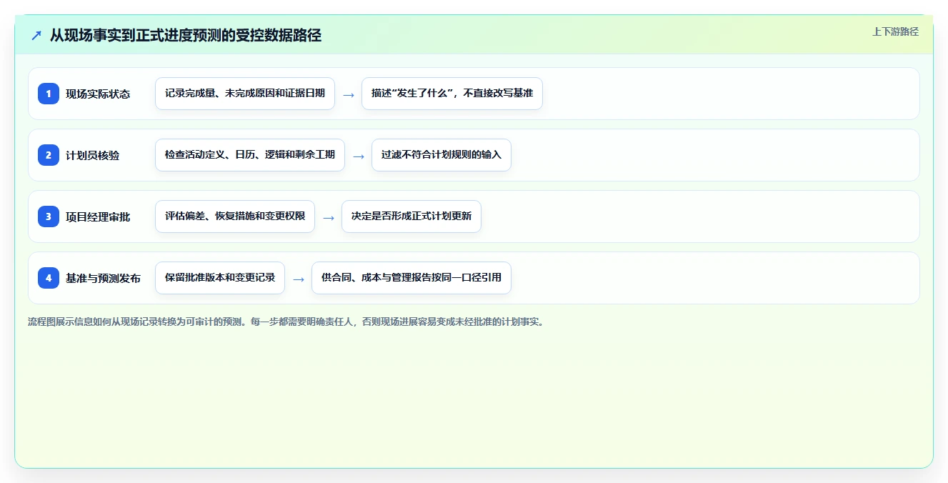 项目经理必读：如何在2026年选择最佳primavera项目管理软件？