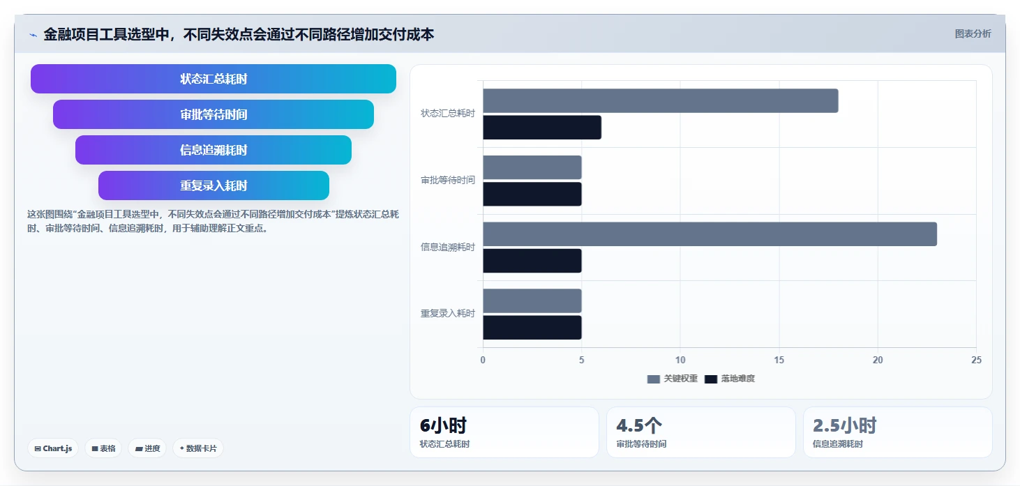 2026年金融行业项目管理工具测评：哪款能显著提升交付效率