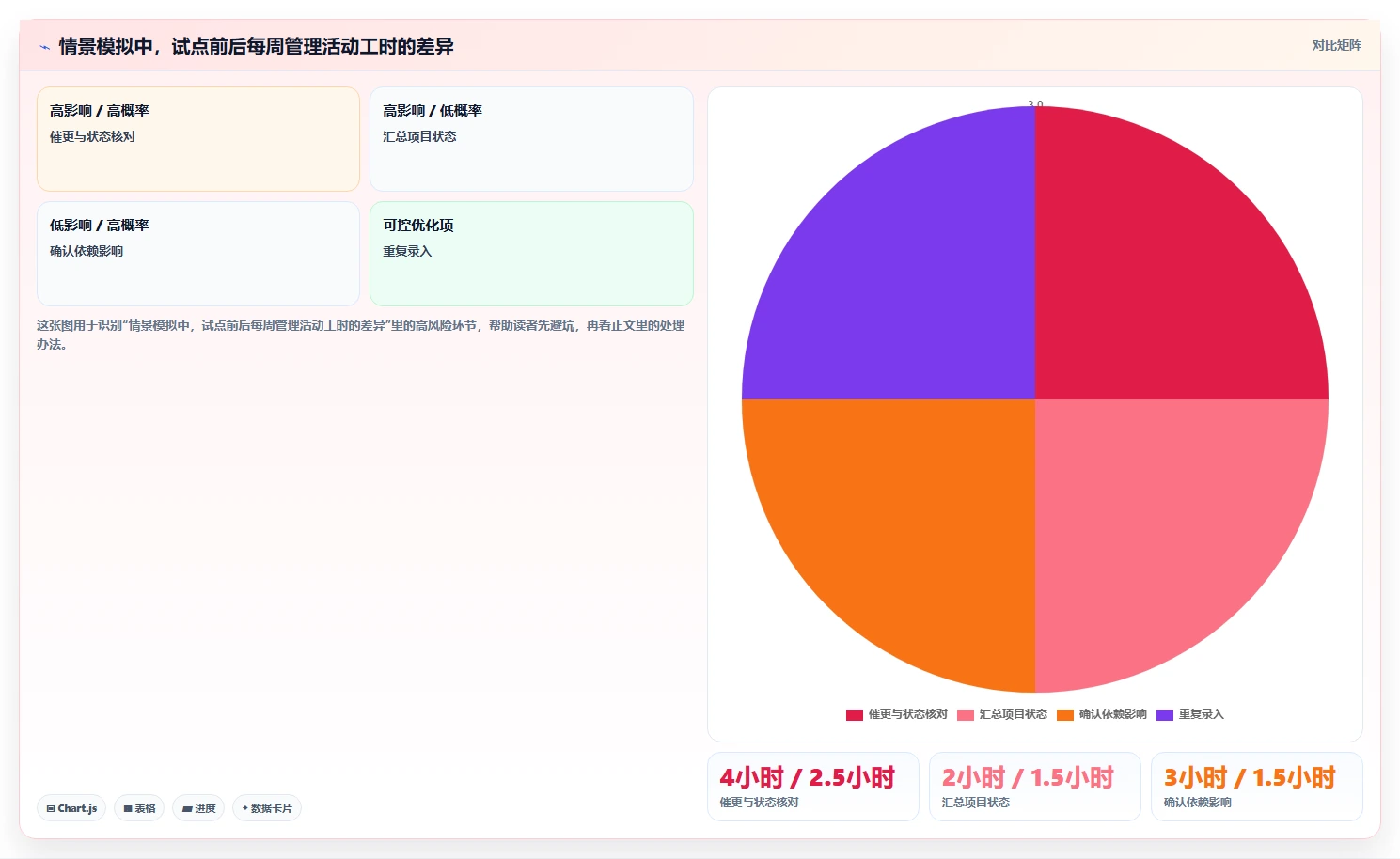 2026 年最受欢迎的 7 款项目计划工具推荐