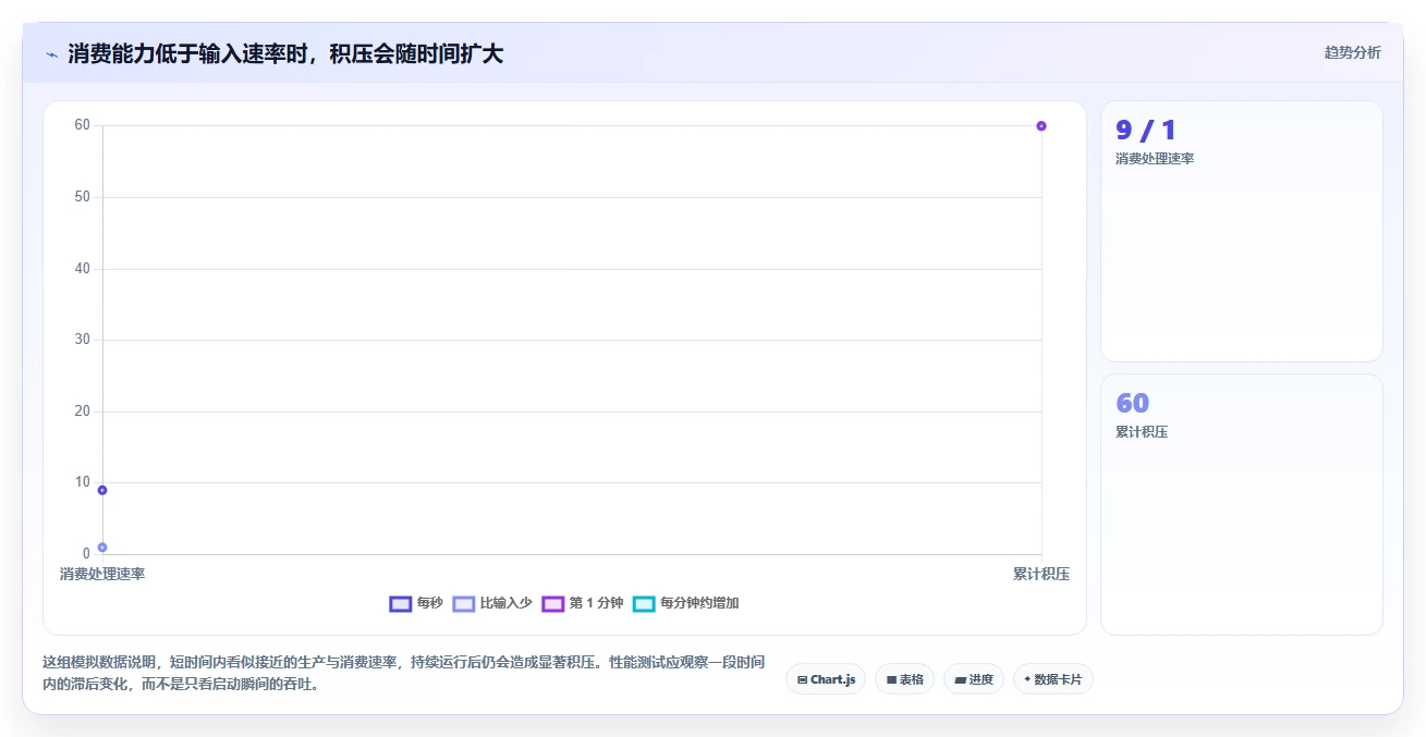 提升研发效率：2026年最值得尝试的5款kafka测试工具盘点