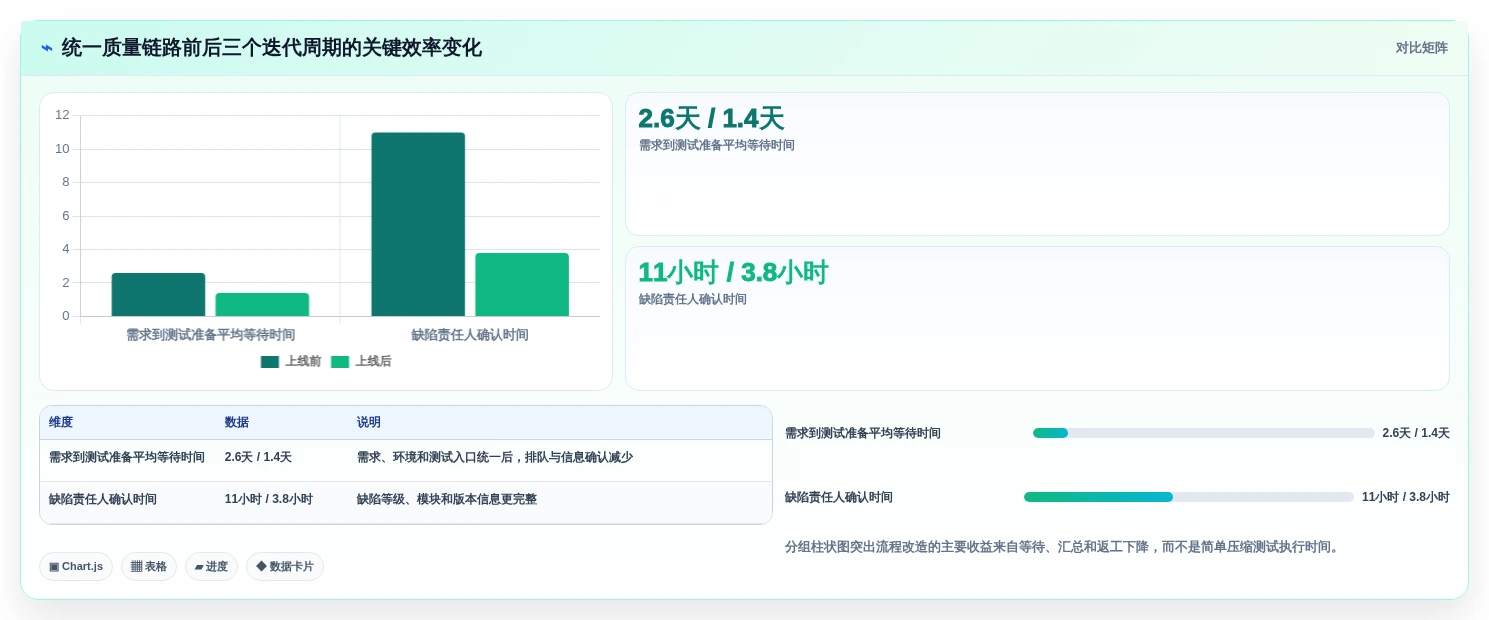 项目管理新趋势:2026年不可错过的8大测试使用的工具