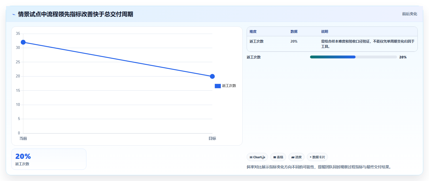 突破管理瓶颈：2026年7款革新型管理工具方法深度解析