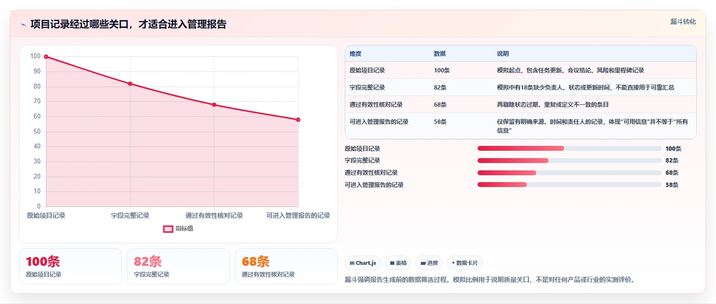 项目管理新趋势：2026年7款创新生成报告工具盘点