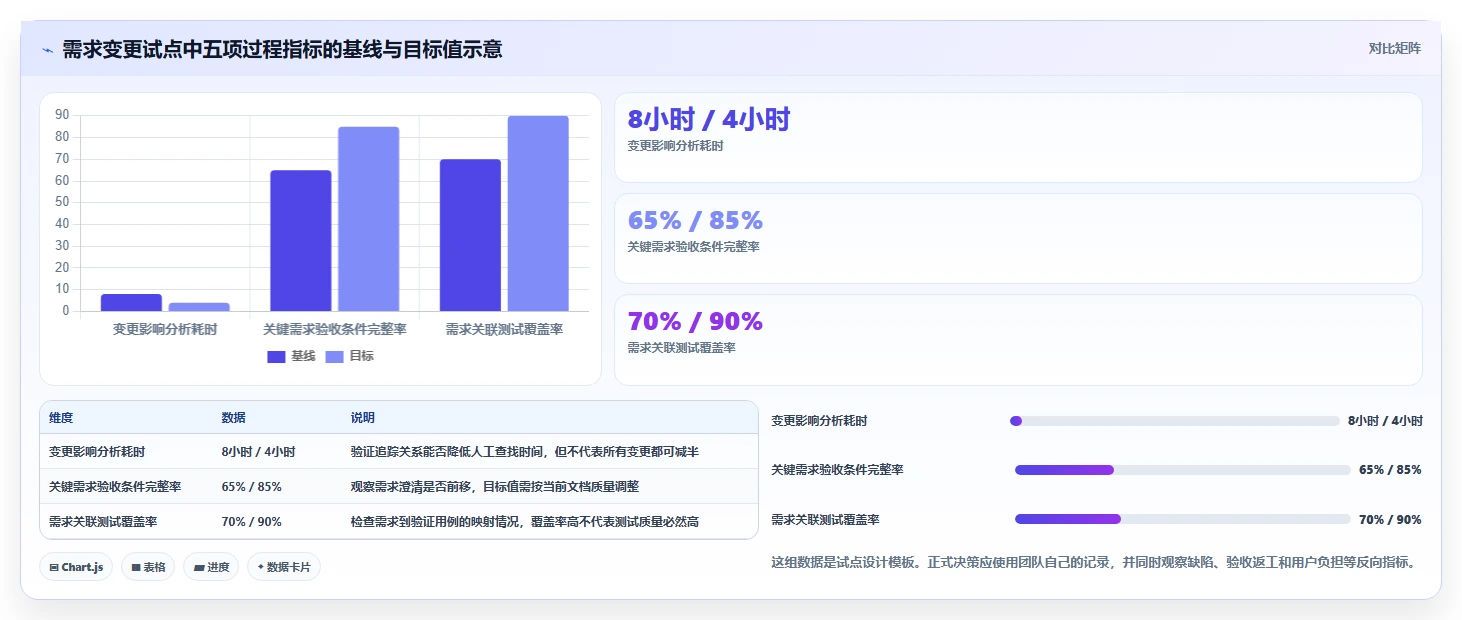 项目经理必读：2026年最值得投资的5款需求分析工具软件