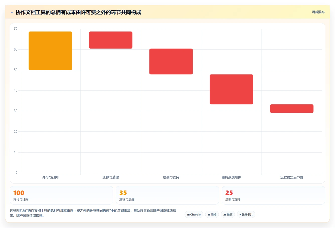 远程办公新常态：2026年不可错过的7款协作文档软件推荐
