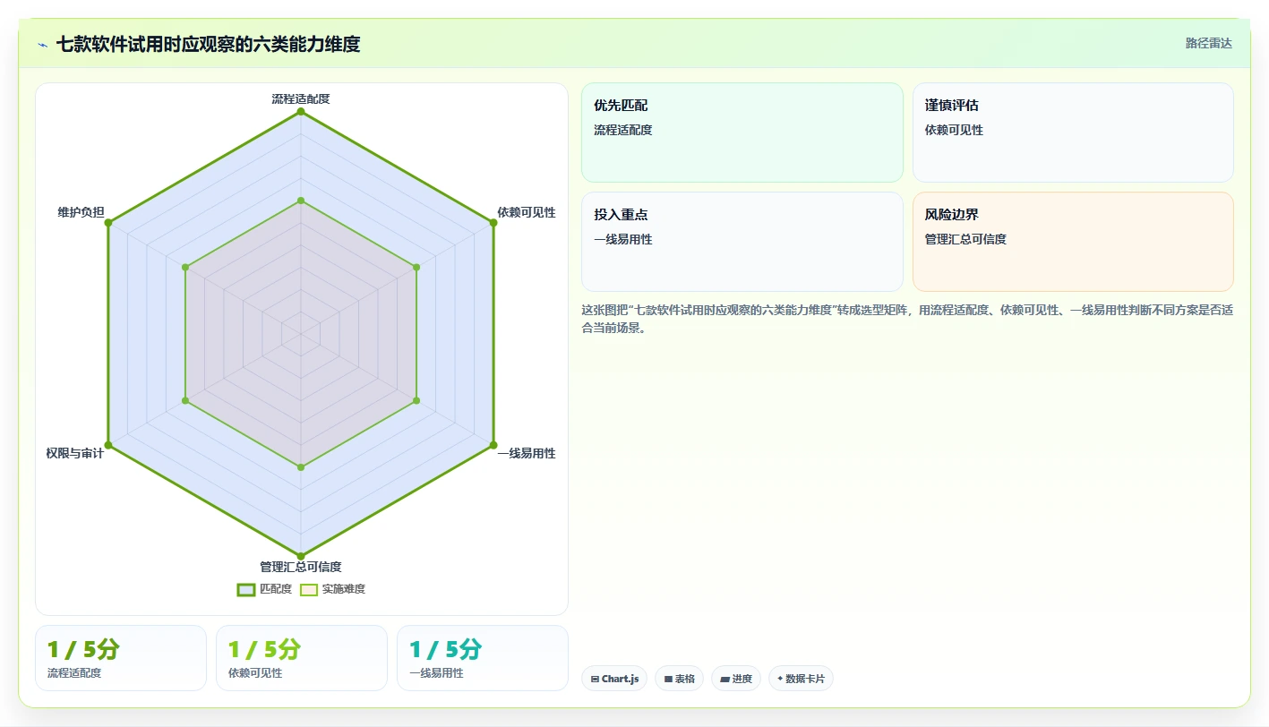 项目管理新趋势:2026年不可错过的7款智管工软件