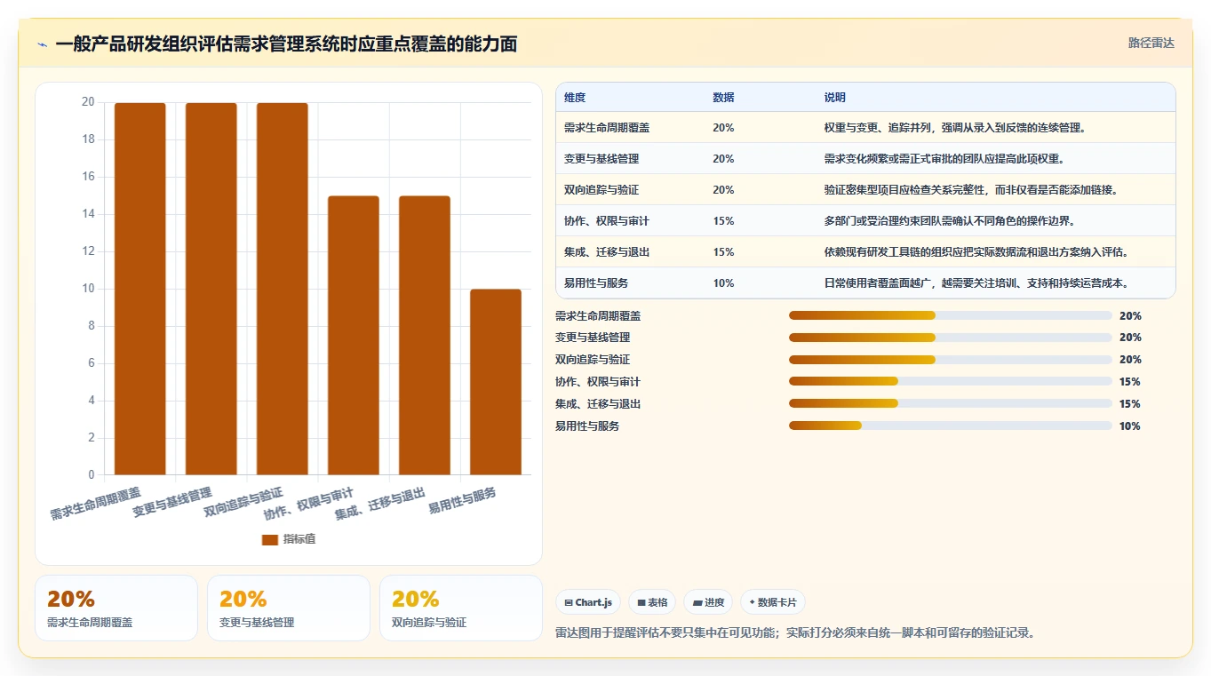 2026年最值得关注的成熟需求管理系统排名及选型指南