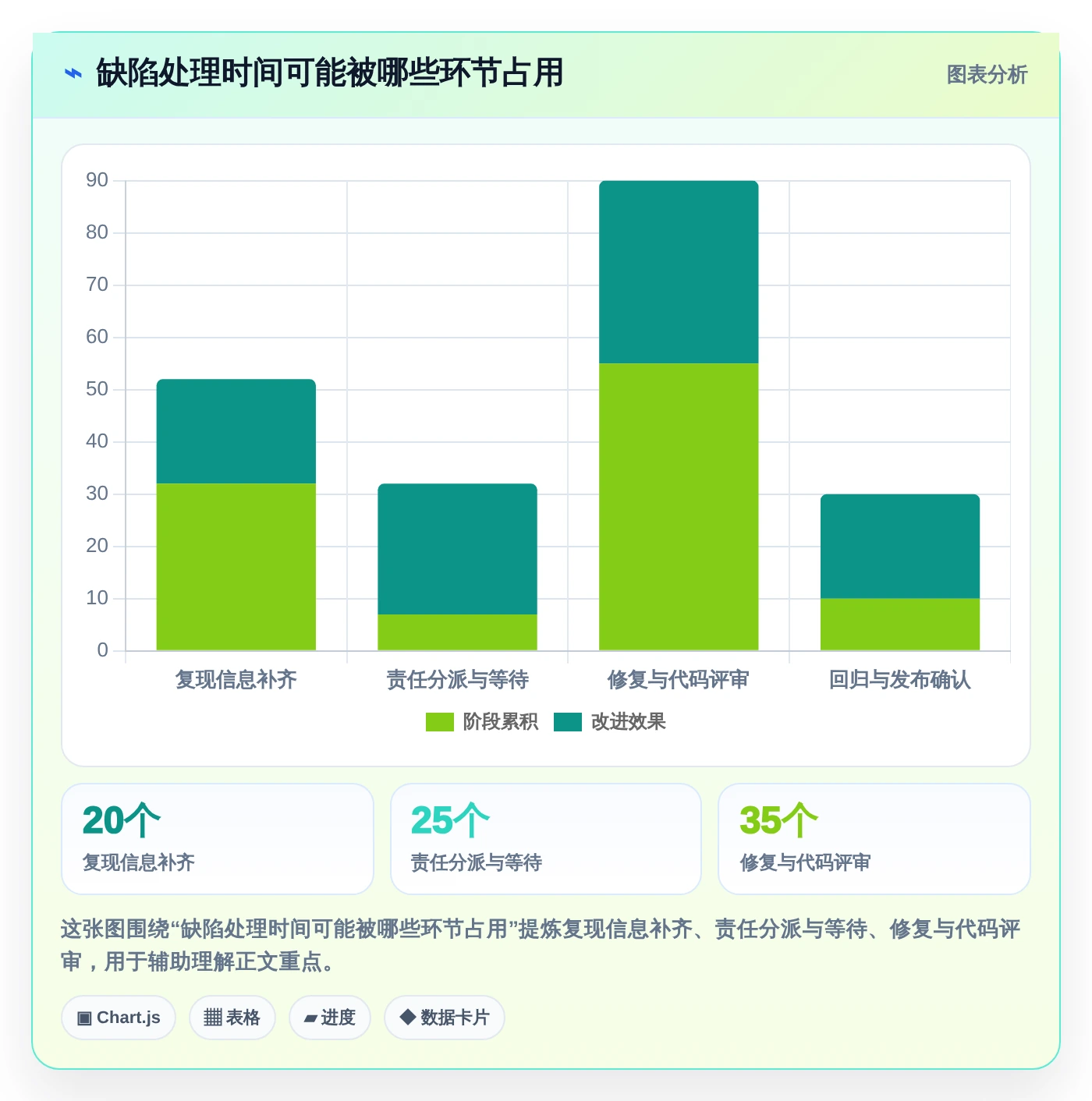 如何选择最适合你的企业bug管理工具?2026年9大工具对比指南