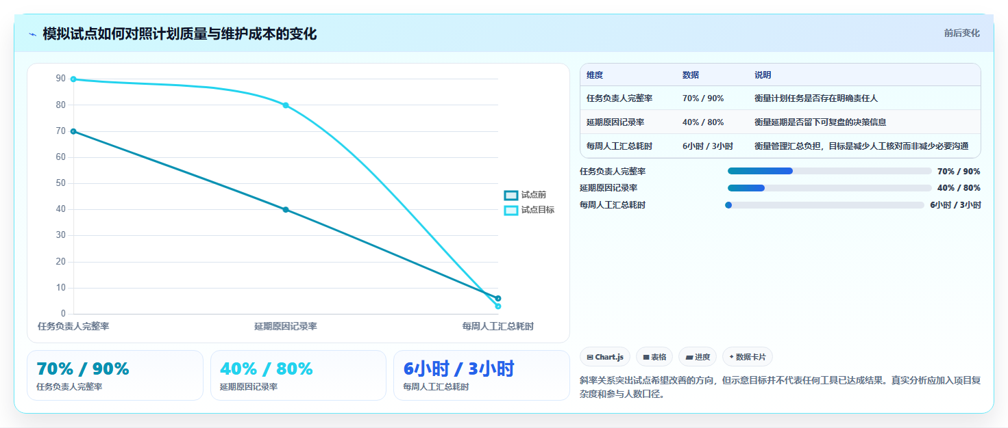 项目管理新趋势:2026年最值得关注的5款工作计划app