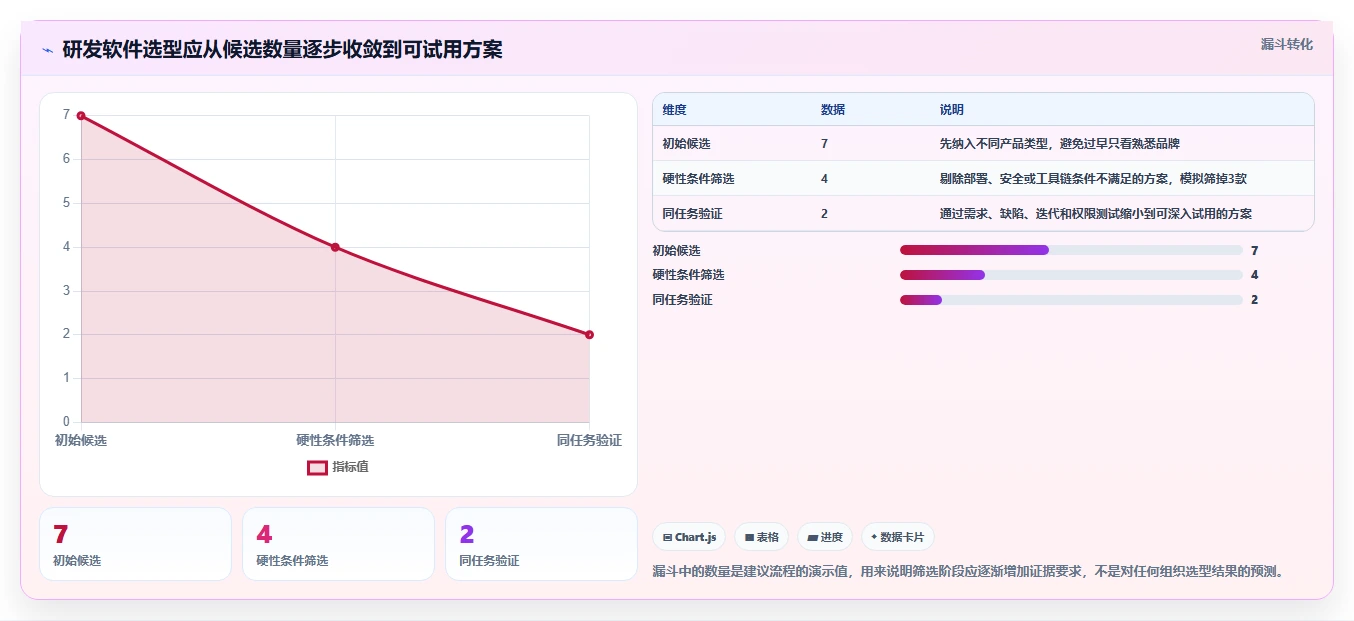 2026年研发项目管理软件选型指南：7款主流工具价格与能力对比